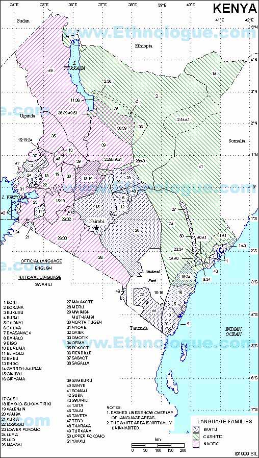 Language distribution